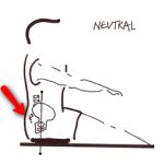 neutral-posture